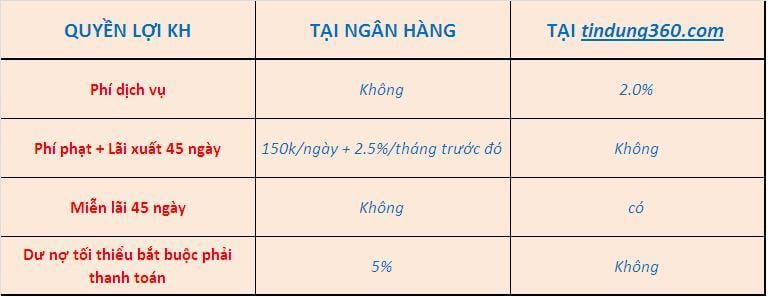 Dịch vụ rút tiền thẻ tín dụng đáo hạn thẻ tín dụng nhanh tại Hà Nội 3 Dịch vụ rút tiền thẻ tín dụng đáo hạn thẻ tín dụng nhanh tại Hà Nội 3