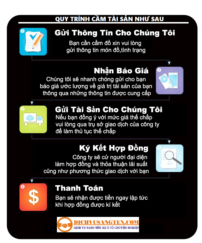 Cầm đồ ô tô không chính chủ lãi thấp 3 Cầm xe ô tô không chính chủ bao gồm quy trình như trên