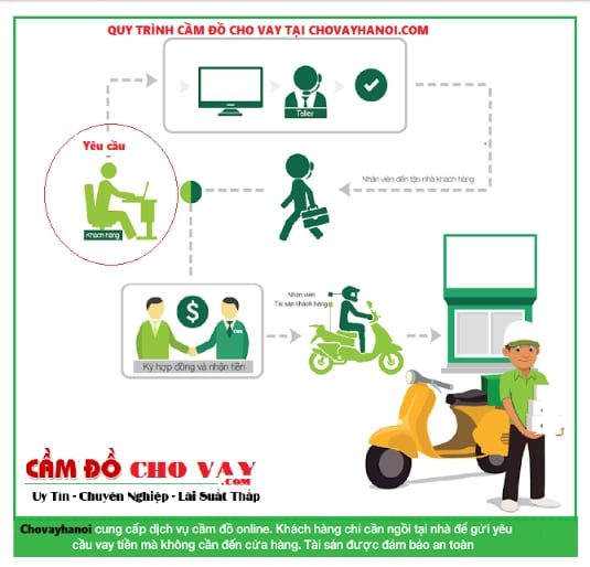 Địa chỉ cầm đồ tại Hà Nội uy tín nhất 1 Dịch vụ cầm đồ tại chovayhanoi.com