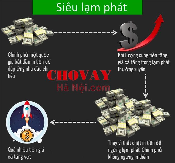 Thực trạng lạm phát ảnh hưởng kinh tế như thế nào?